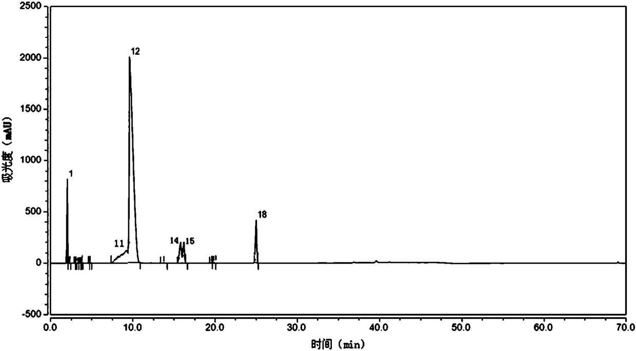 Preparation method of 1,4,7,10-tetraazacyclododecane-1,4,7-10-tetraacetic acid