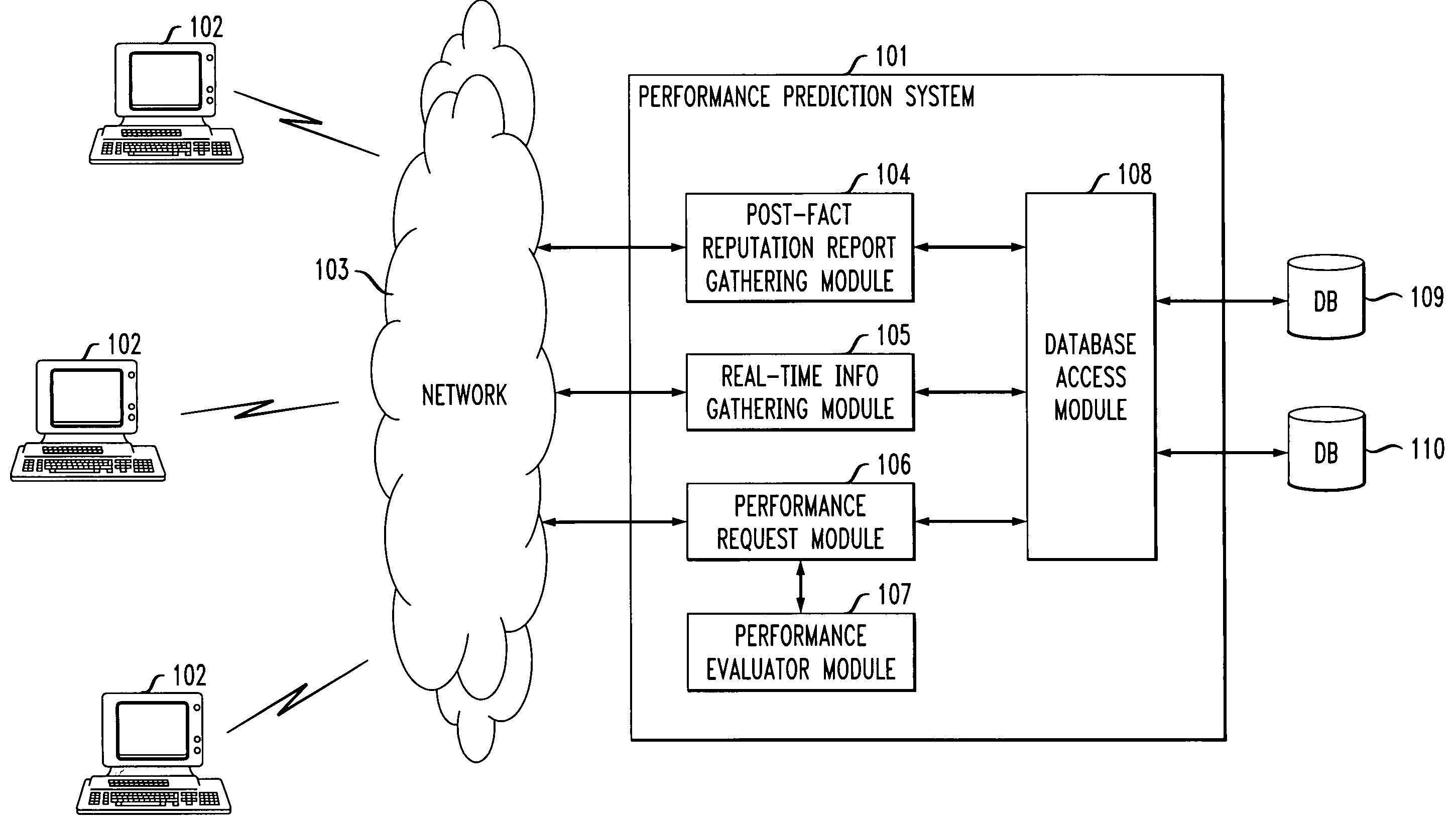 Performance prediction service using business-process information