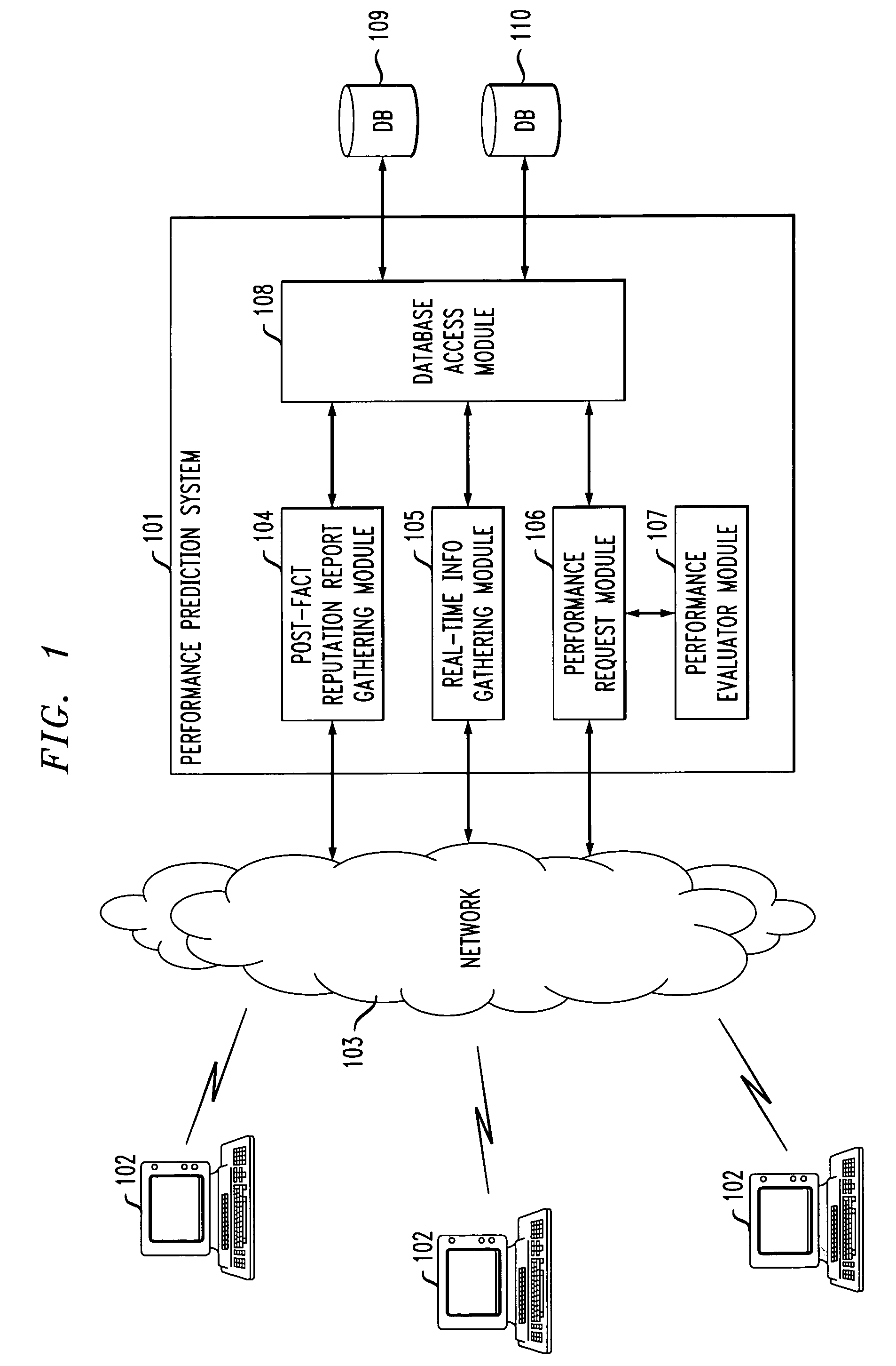 Performance prediction service using business-process information