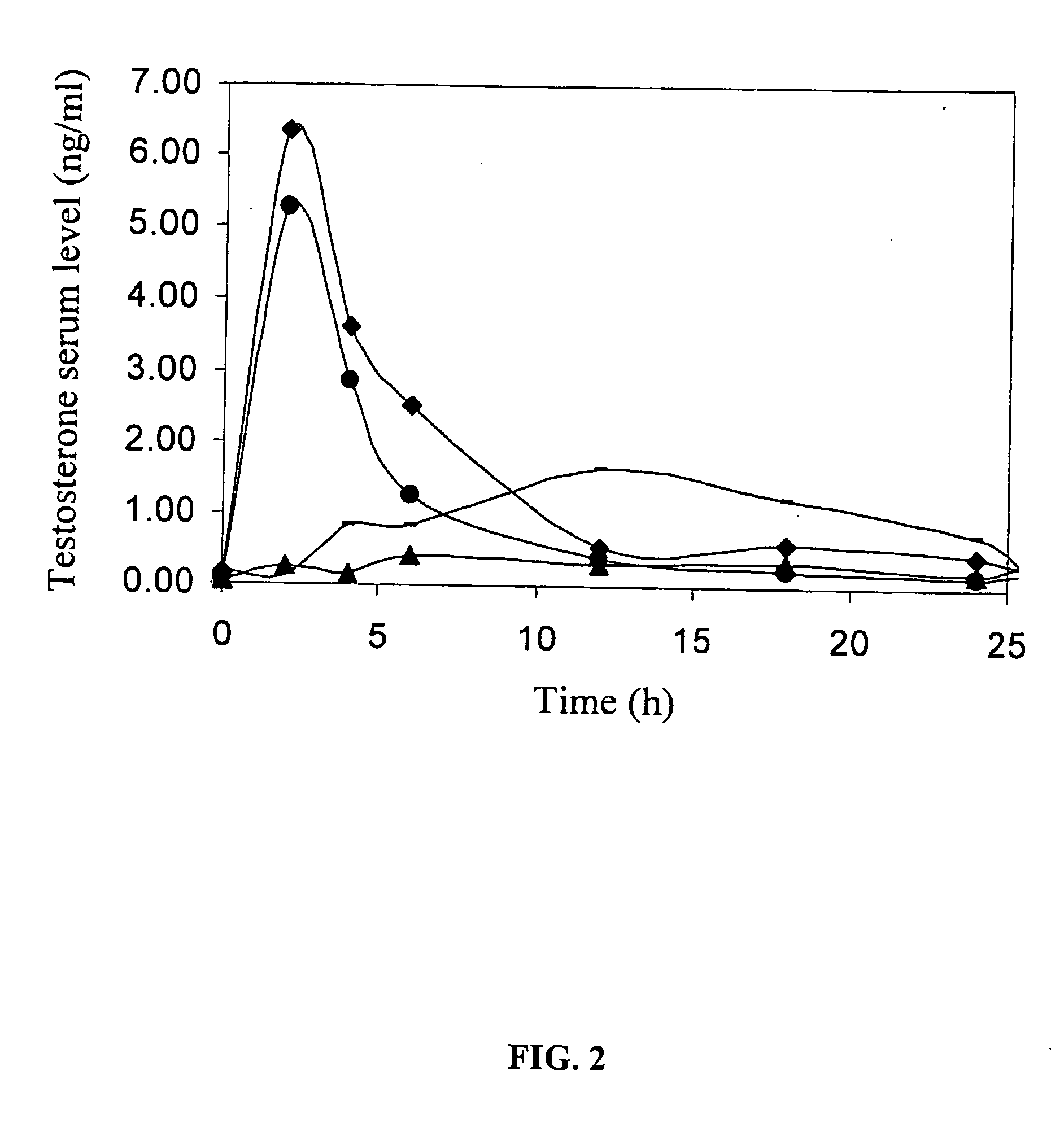 Transdermal delivery system for water insoluble drugs