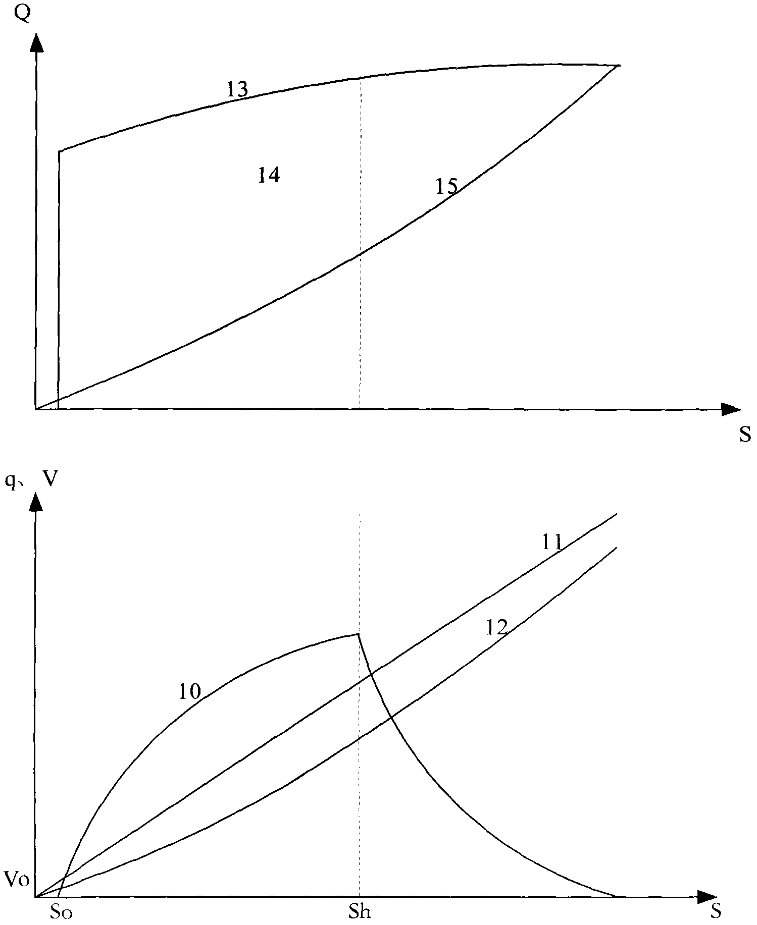 Diesel-alternative fuel hybrid combustion engine control method