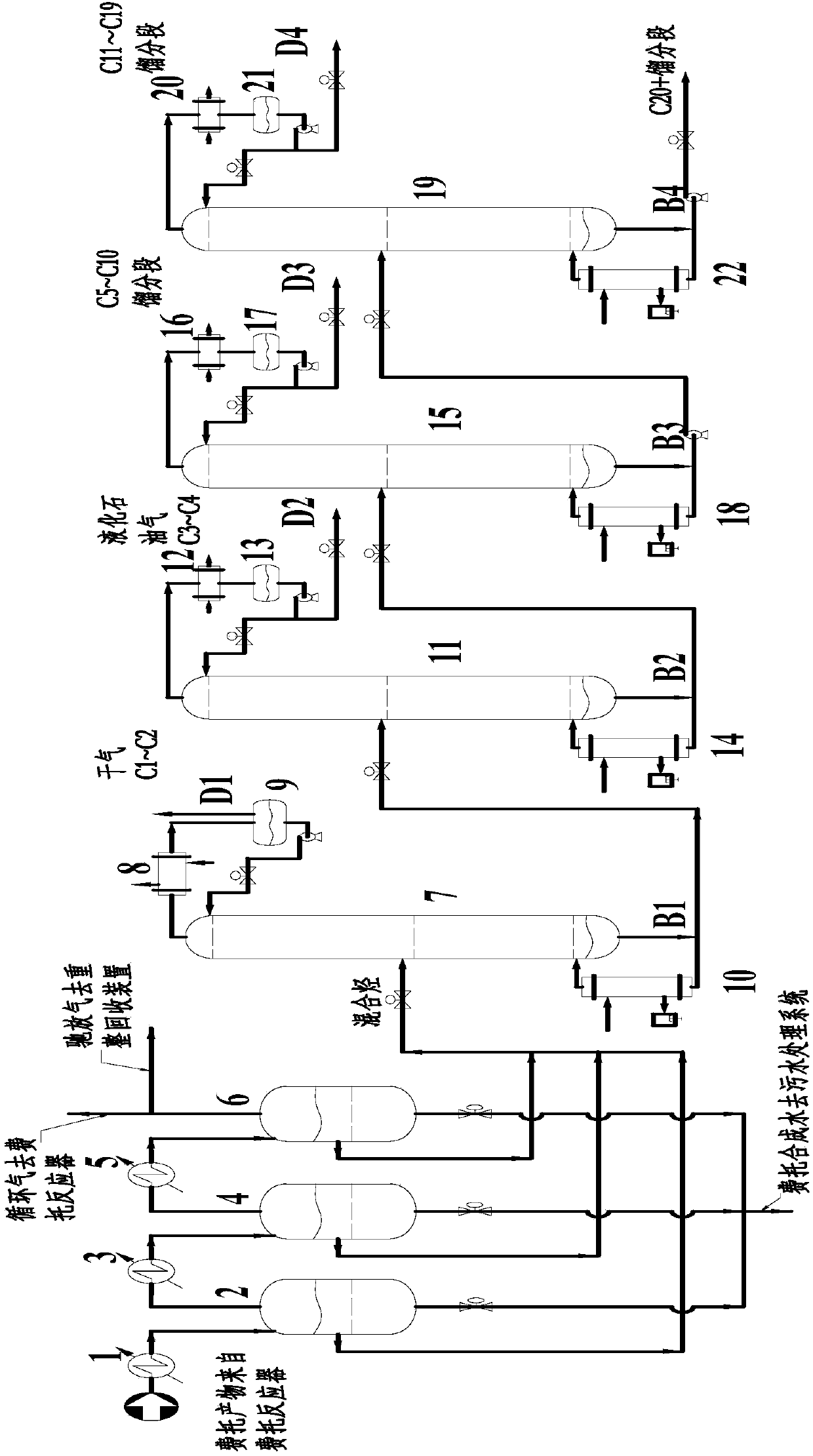 Rectification technology for separation of Fischer-Tropsch synthetic product