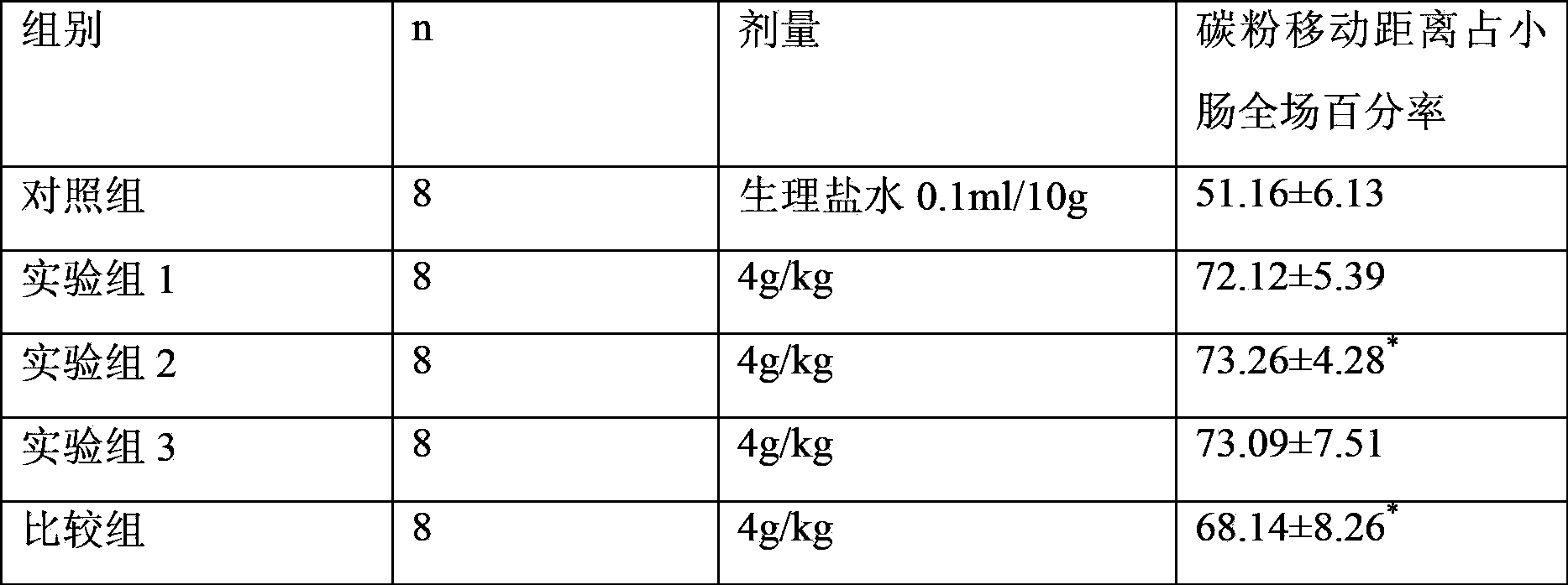 Chicken gallbladder extraction composition and extraction method thereof