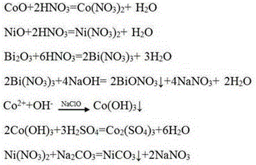 Technology for recycling molybdenum, bismuth, cobalt and nickel from dead catalyst