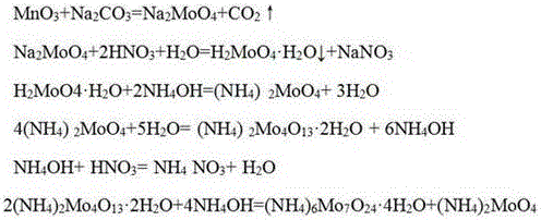 Technology for recycling molybdenum, bismuth, cobalt and nickel from dead catalyst