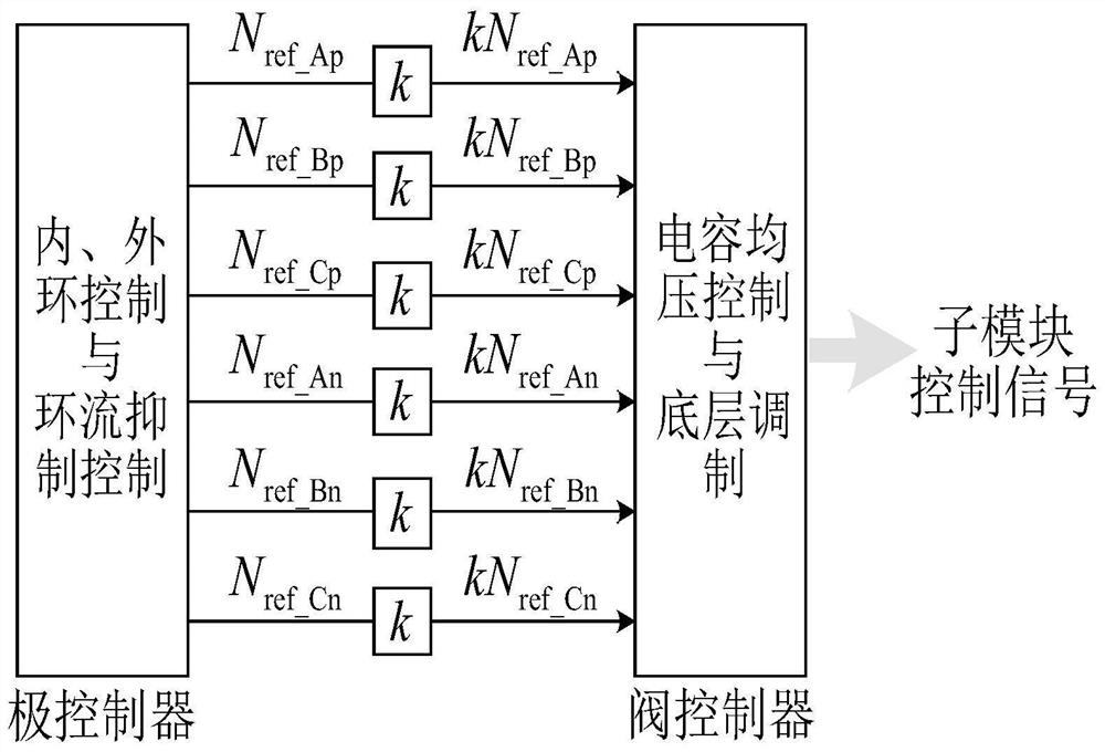 Source-network cooperation type capacitive direct-current circuit breaker suitable for MMC direct-current power grid