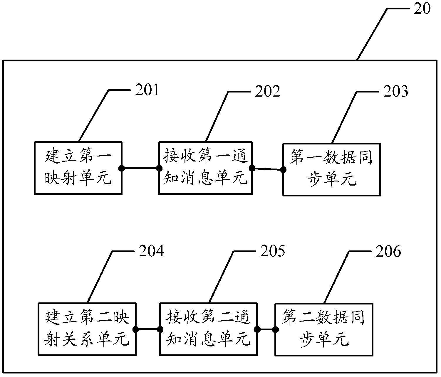 Method for synchronizing data of heterogeneous systems and data exchange engine