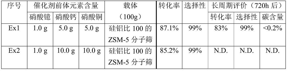 Catalyst for synthesizing 6-aminocapronitrile, preparation method thereof and method for synthesizing 6-aminocapronitrile by using catalyst