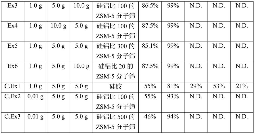 Catalyst for synthesizing 6-aminocapronitrile, preparation method thereof and method for synthesizing 6-aminocapronitrile by using catalyst