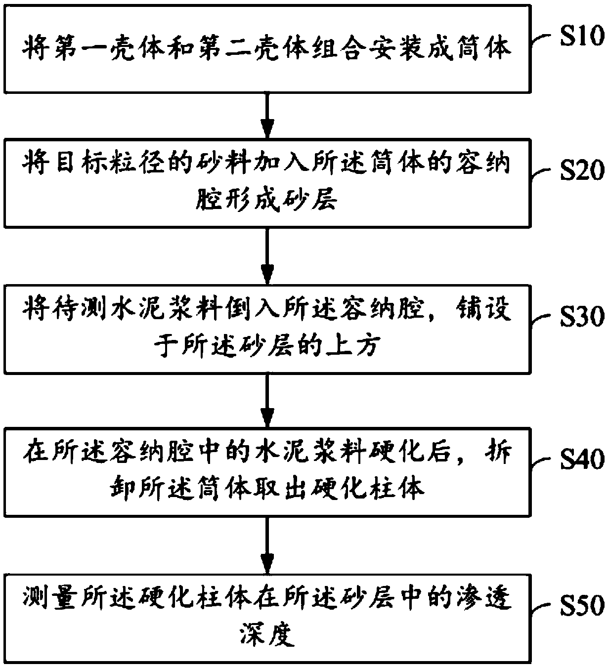 Cement slurry testing equipment and cement slurry testing method