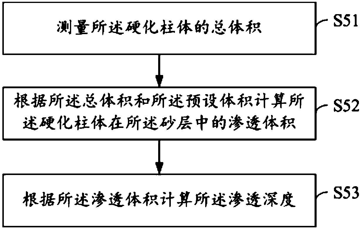 Cement slurry testing equipment and cement slurry testing method