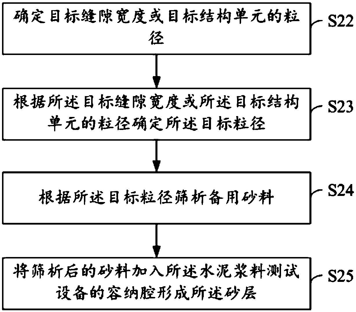 Cement slurry testing equipment and cement slurry testing method