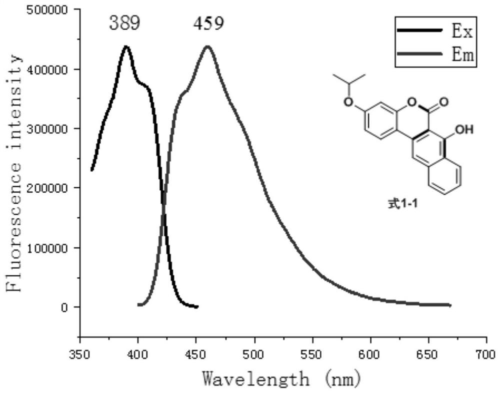 A class of naphthocoumarin compounds and preparation methods and their application as photoluminescent materials