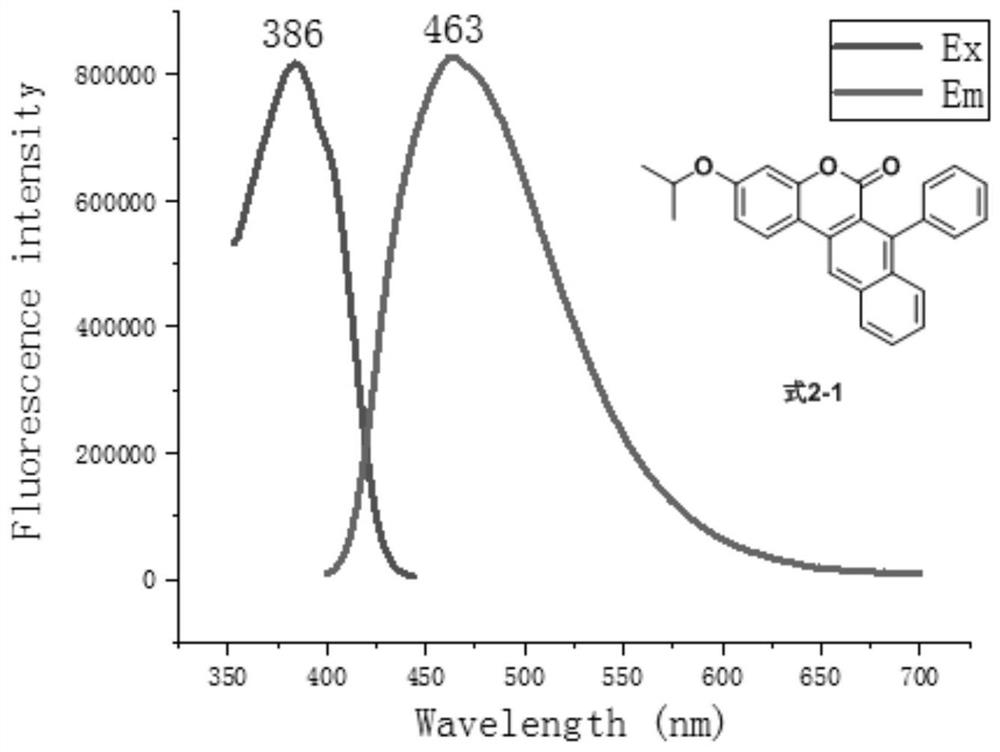 A class of naphthocoumarin compounds and preparation methods and their application as photoluminescent materials