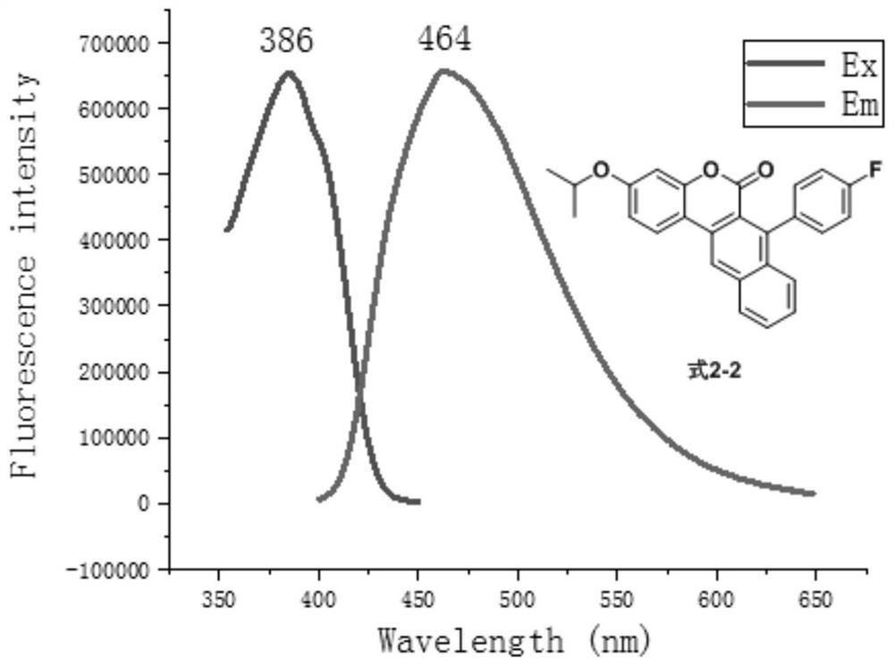 A class of naphthocoumarin compounds and preparation methods and their application as photoluminescent materials