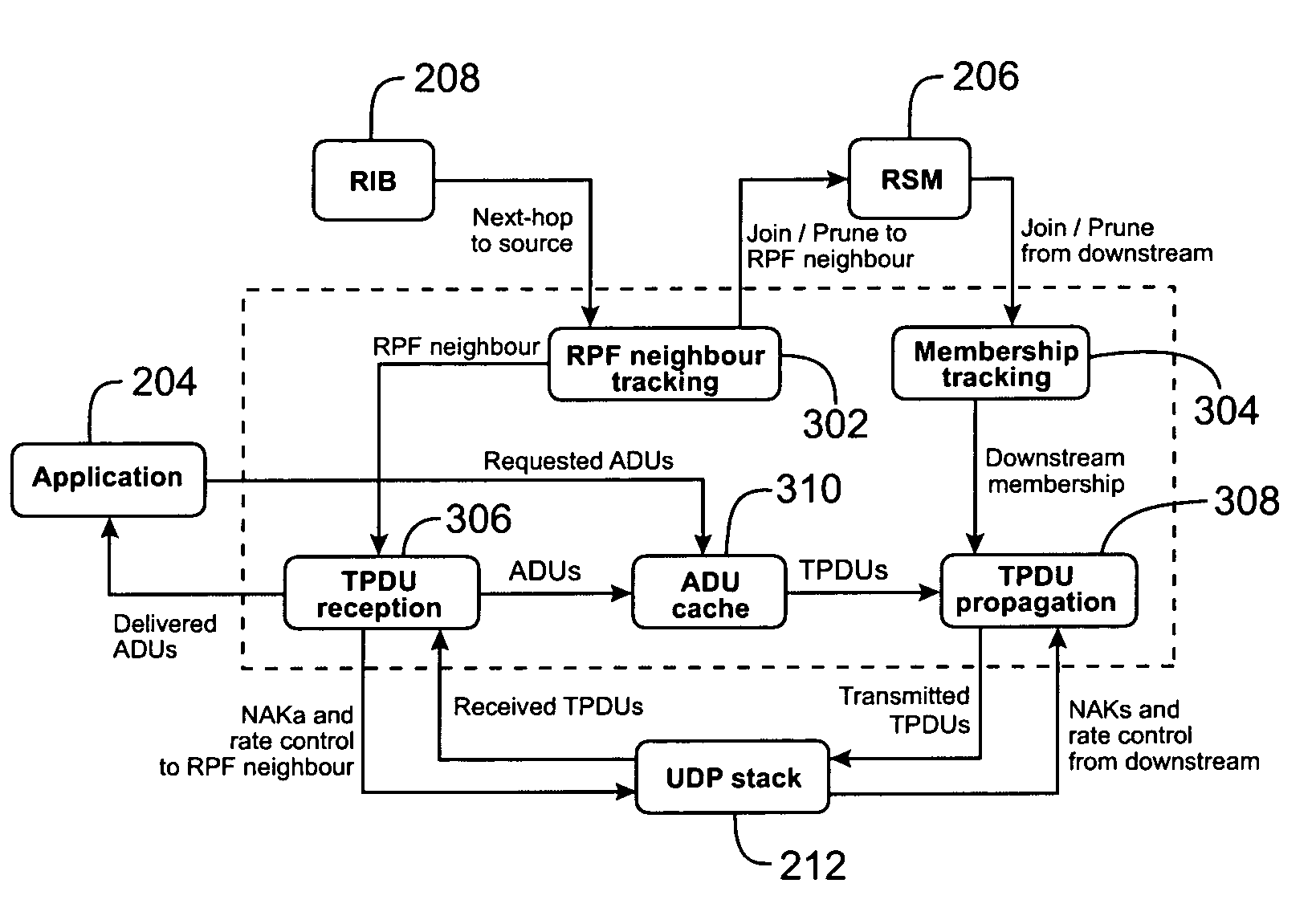 Internal BGP downloader