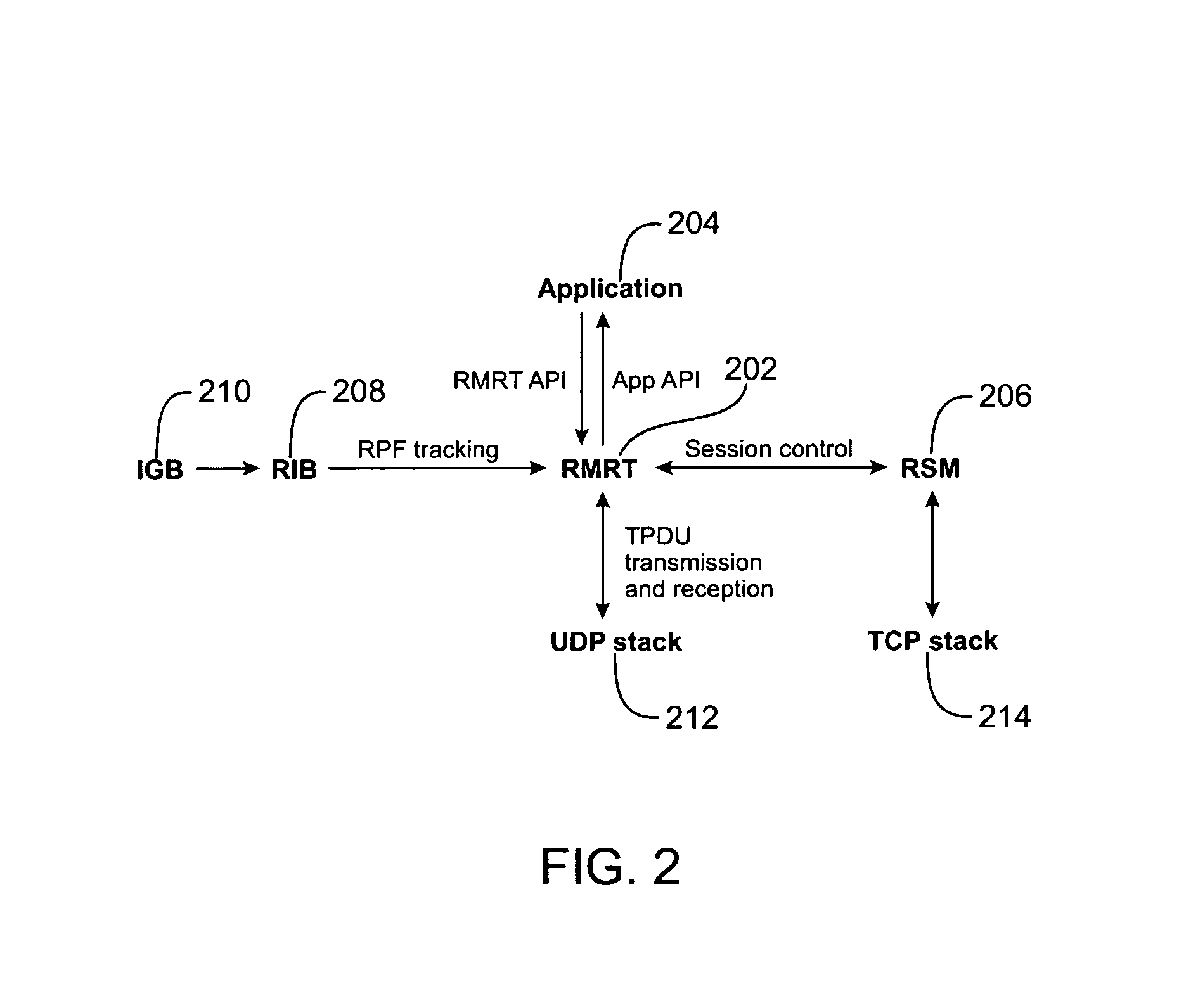 Internal BGP downloader