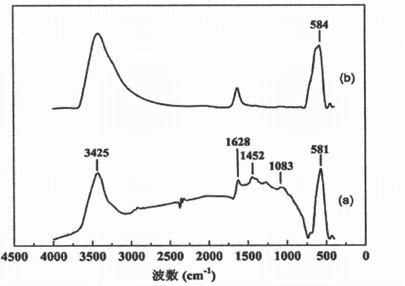 Biological dechromizing medium, preparation method thereof and biological dechromizing method