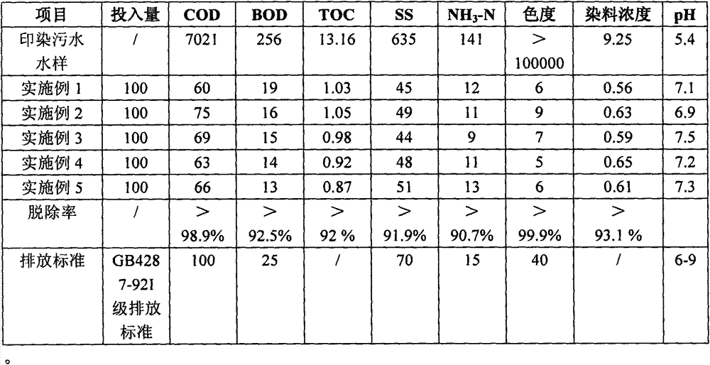 A kind of printing and dyeing sewage treatment agent and preparation method thereof