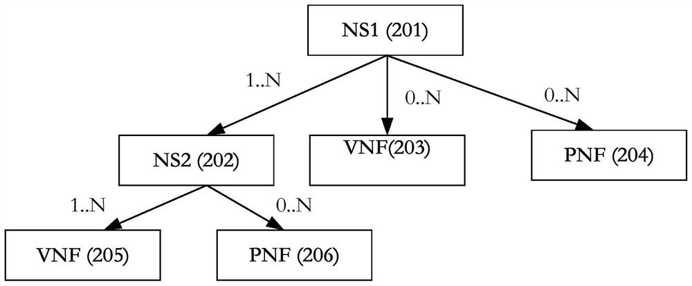 Licensing method and device for network service lifecycle management