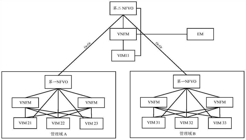 Licensing method and device for network service lifecycle management