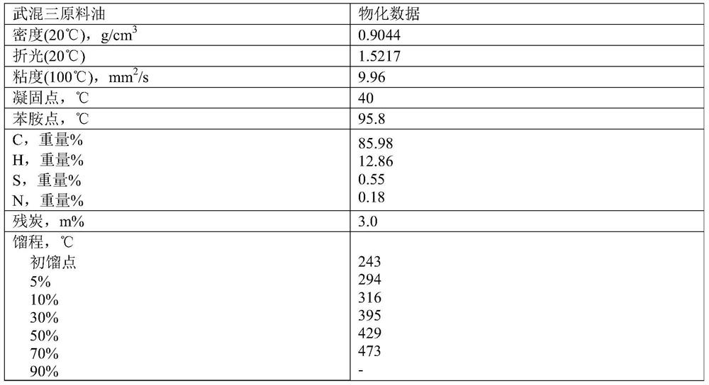 Catalytic cracking catalyst, preparation method and application thereof, and catalytic cracking method