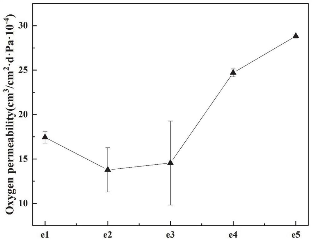 A kind of zein/titanium dioxide composite film and its preparation method and application