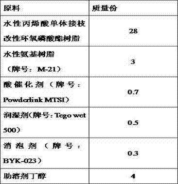 Acid resistance and high temperature resistance antiseptic waterborne coating for inner wall of pop can