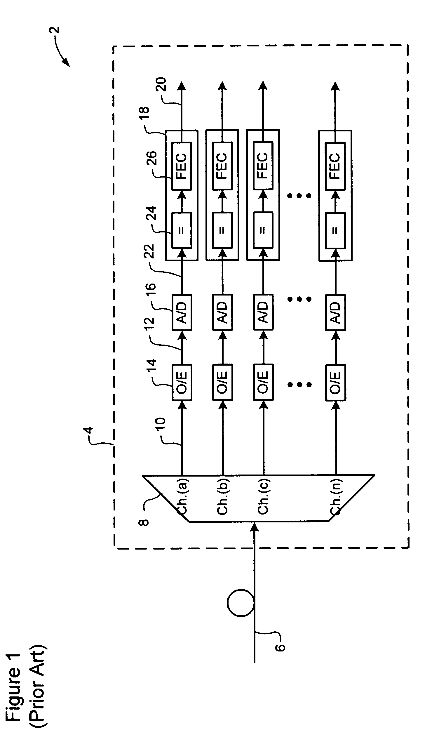 Digital performance monitoring for an optical communications system