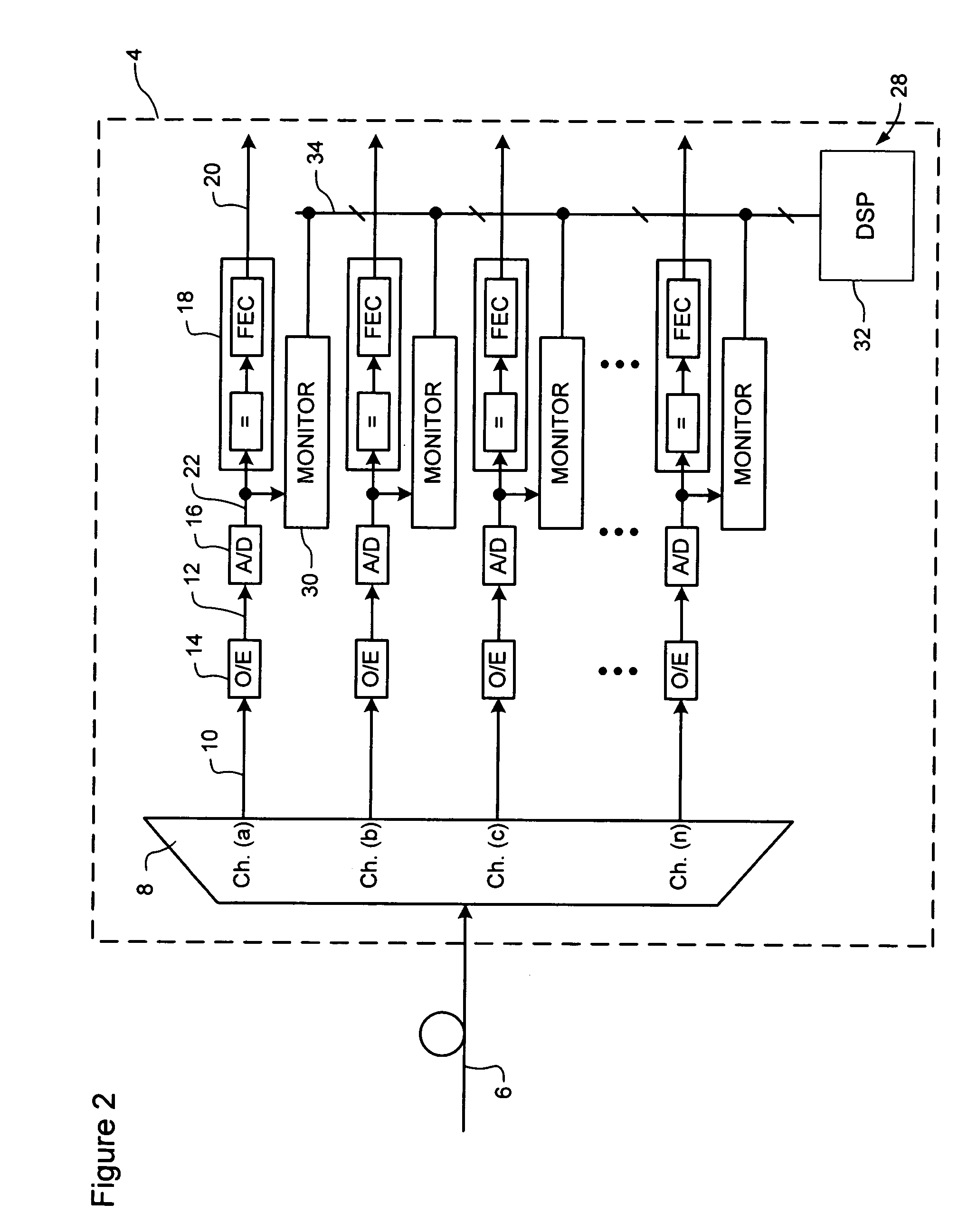 Digital performance monitoring for an optical communications system