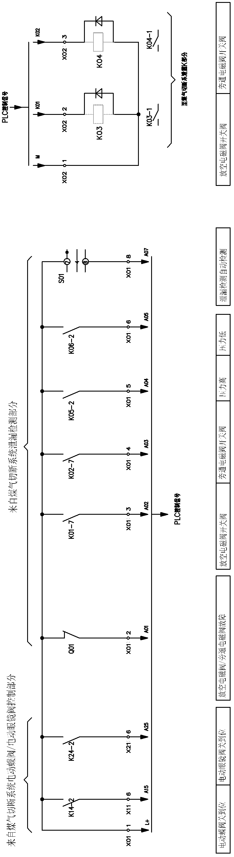 On-line leakage detecting method of gas cutting-off system