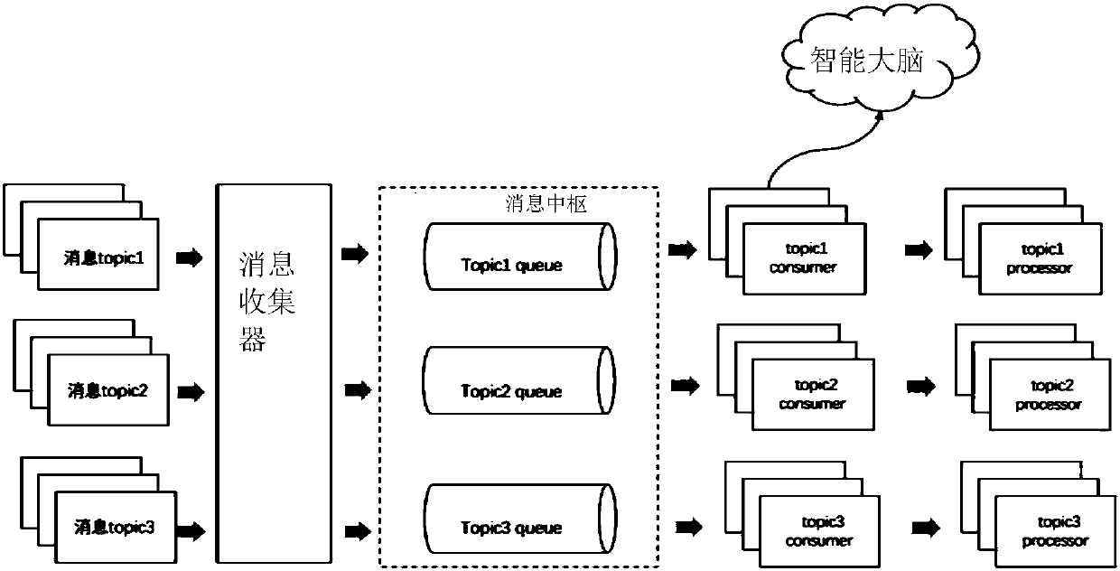 Data processing method and device