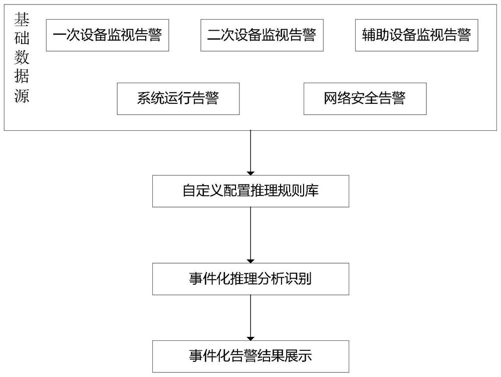 Electric power secondary equipment alarm method and system