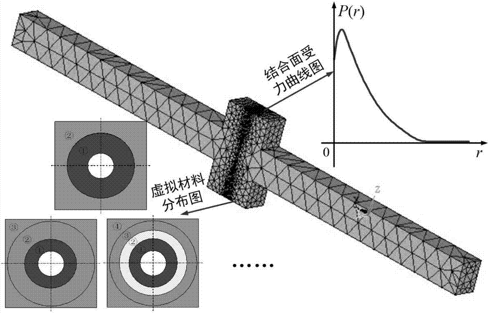 Method for utilizing virtual material to perform equivalence of dynamic characteristic of bolting joint part