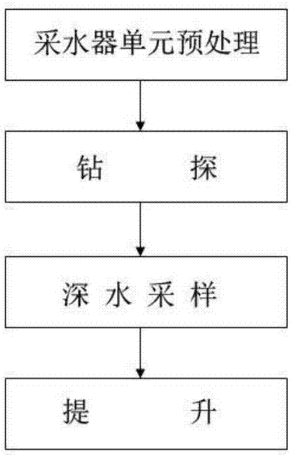 A kind of in-situ pore water sampling water column and water sample collection method