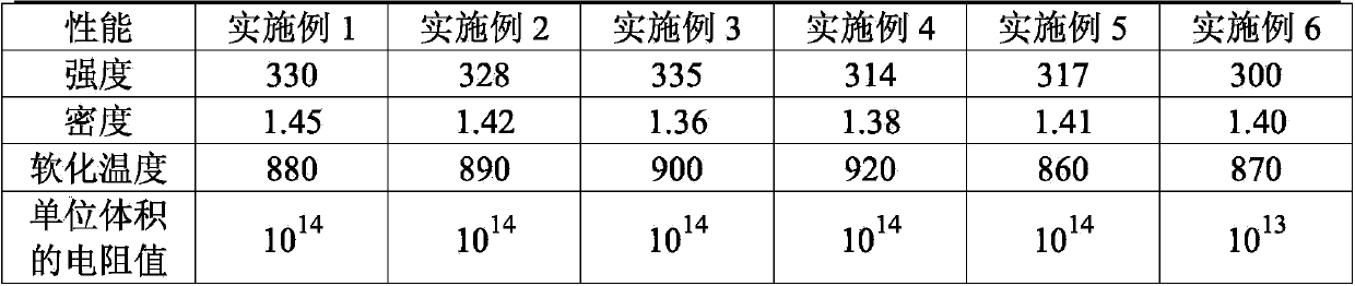 Special glass fiber reinforced plastic panel material of electric cabinet