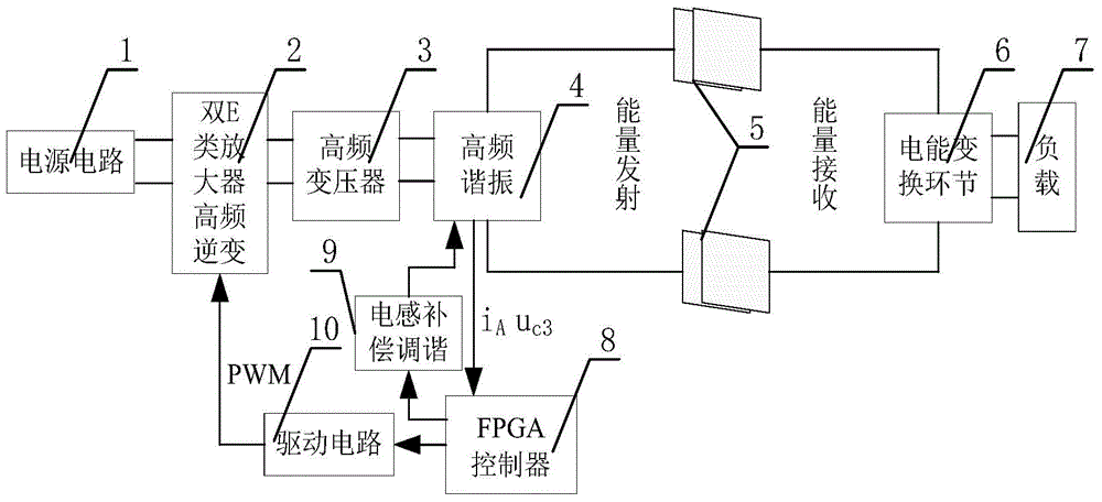 A control method of an electric field coupled wireless power transmission system