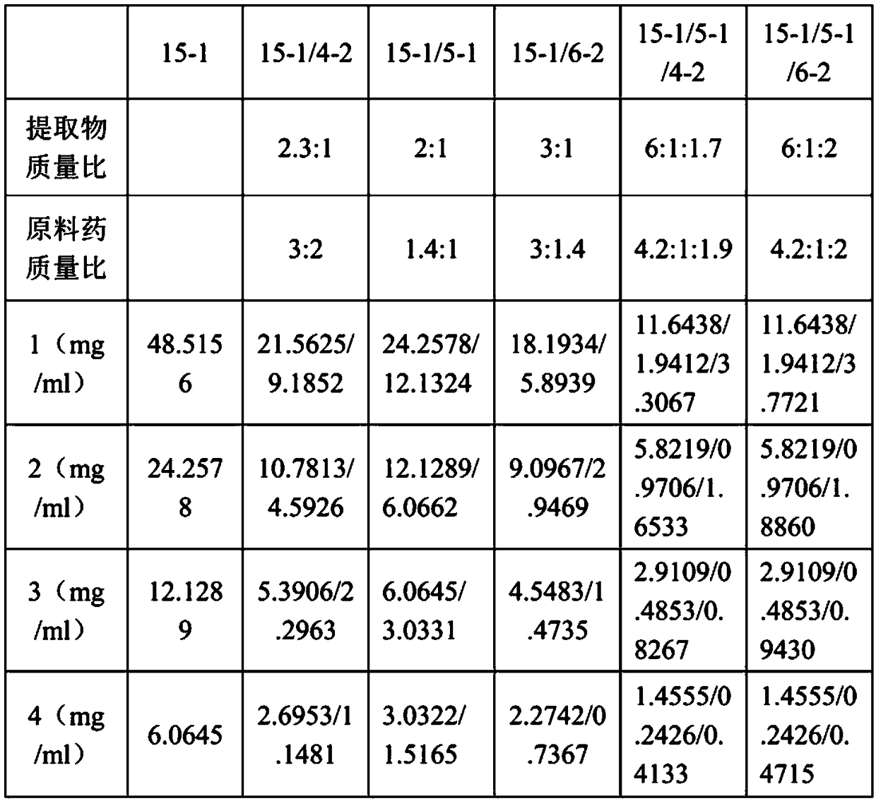 Broad-spectrum bacteriostatic composition and application thereof