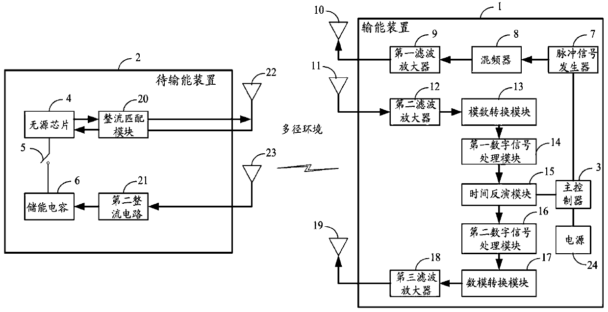 A time-reversal wireless energy transmission system and method based on low sampling rate