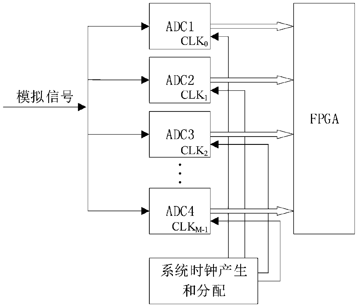 A time-reversal wireless energy transmission system and method based on low sampling rate