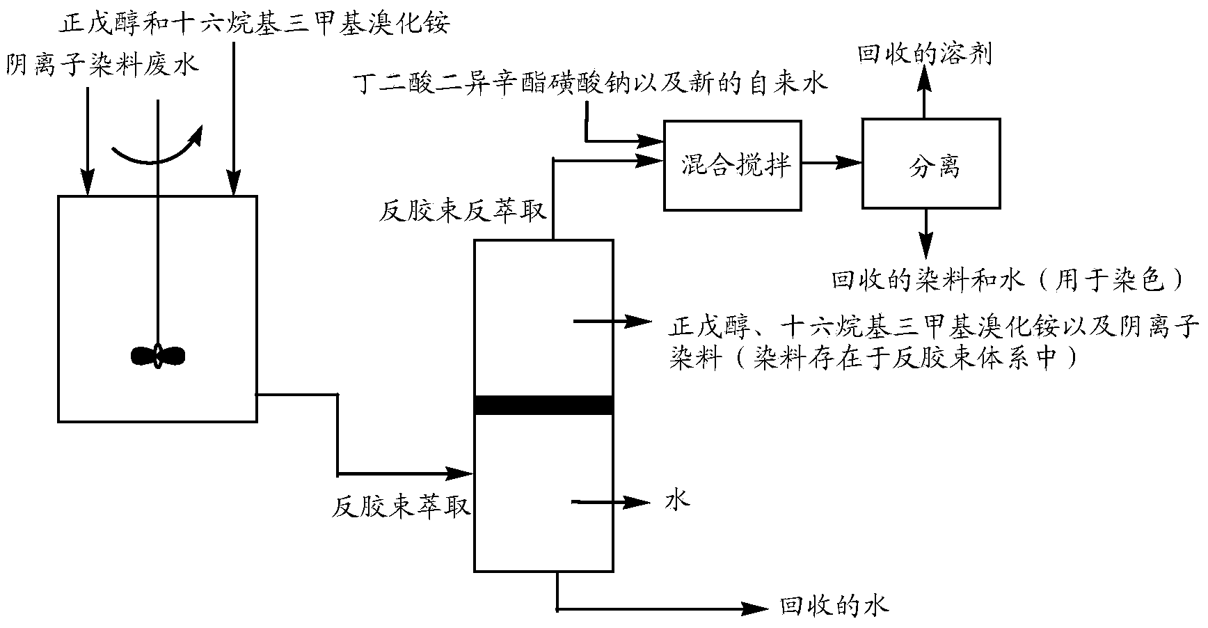 Reverse micelle dye extraction and recycling method for textile dyeing waste water