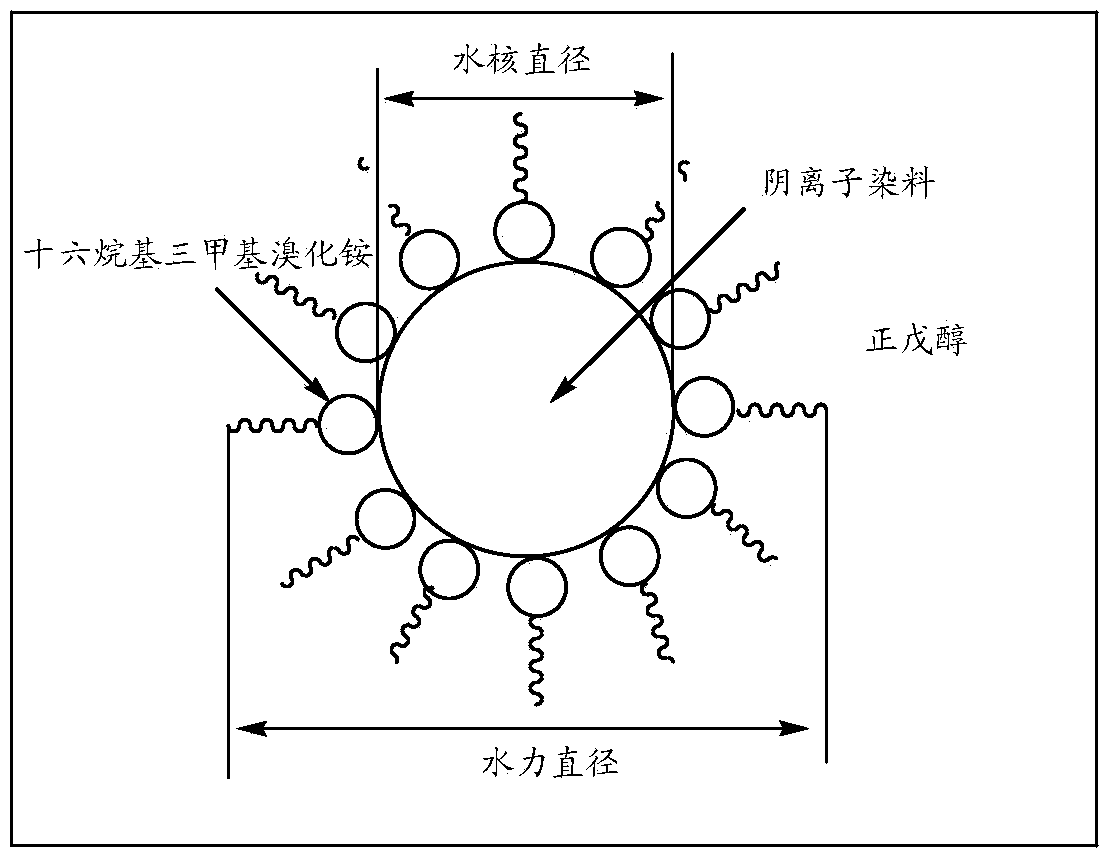 Reverse micelle dye extraction and recycling method for textile dyeing waste water