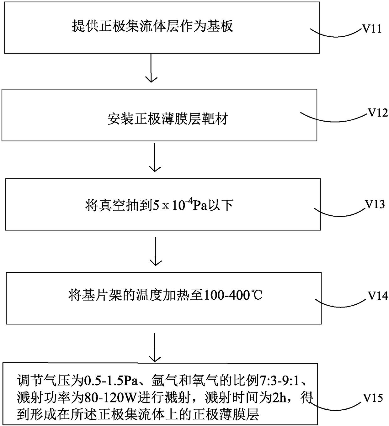 Lithium battery anode structure, preparation method thereof and lithium battery structure