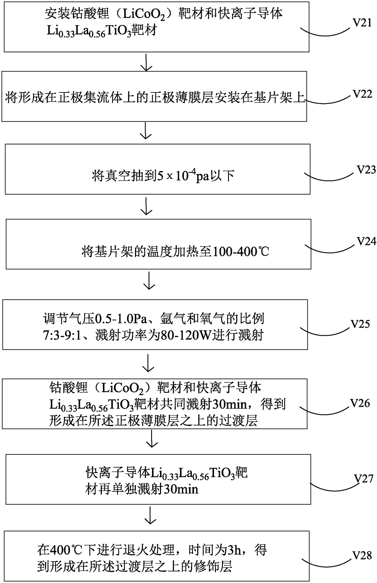 Lithium battery anode structure, preparation method thereof and lithium battery structure