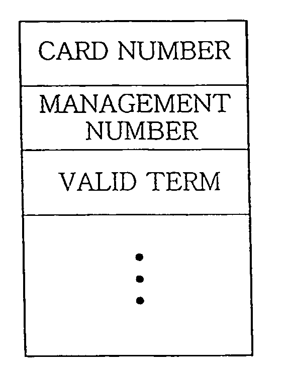 Method for managing card-approval-information using memory address and credit-card system using that