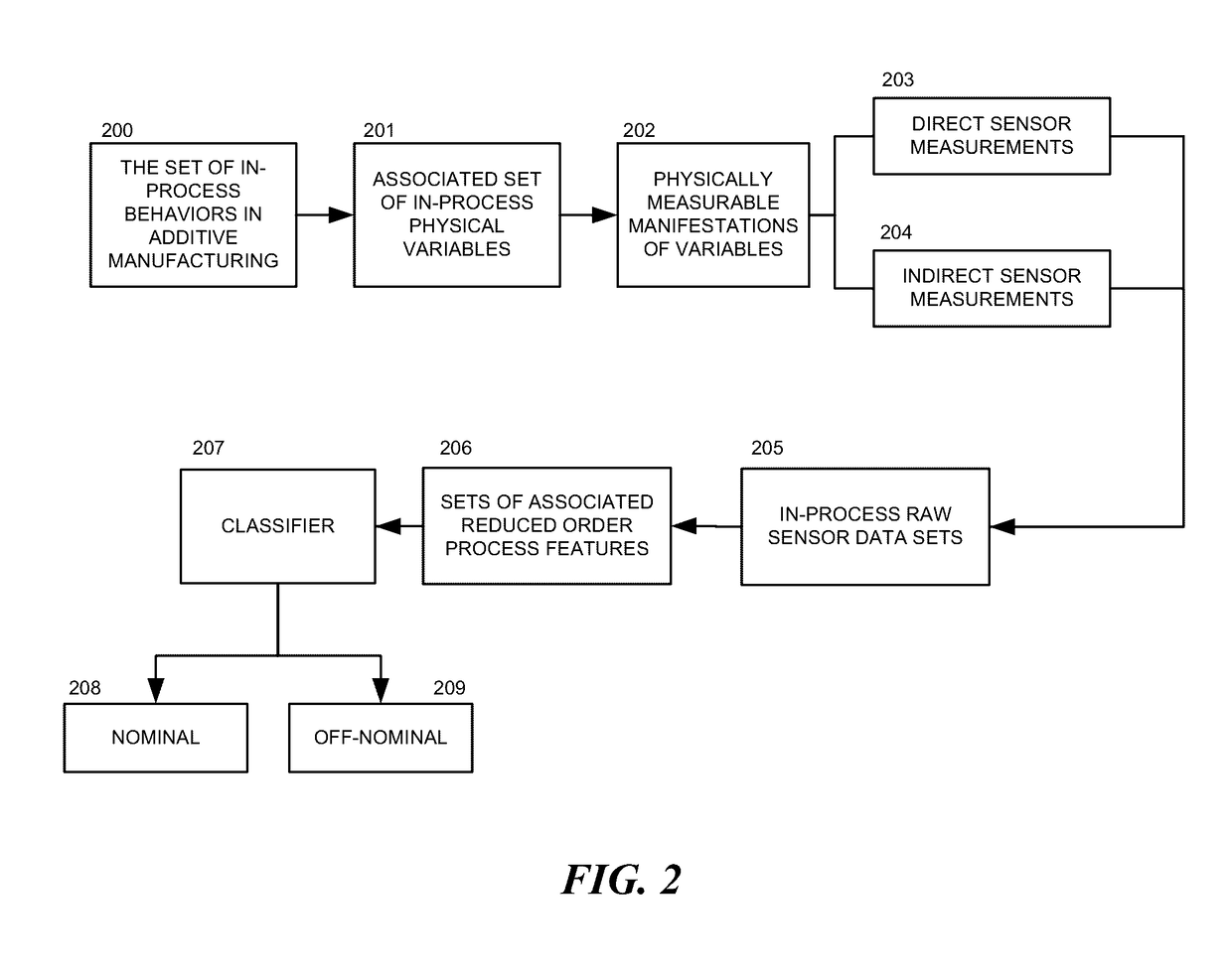 Systems and methods for additive manufacturing operations