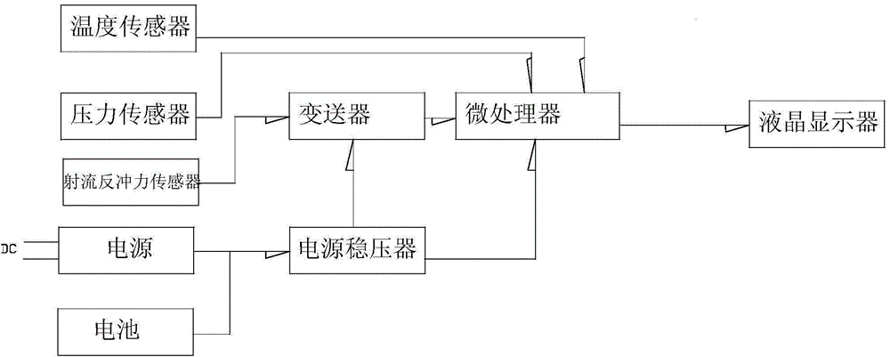 Supercritical carbon dioxide flow measuring method and flowmeter