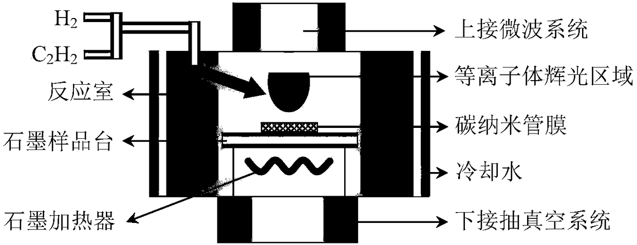 A method for improving field emission properties of flexible composites of graphene sheets and carbon nanotube films