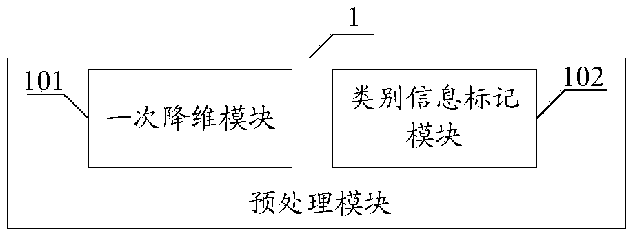 Supervising neighborhood preserving embedding face recognition method and system and face recognizer