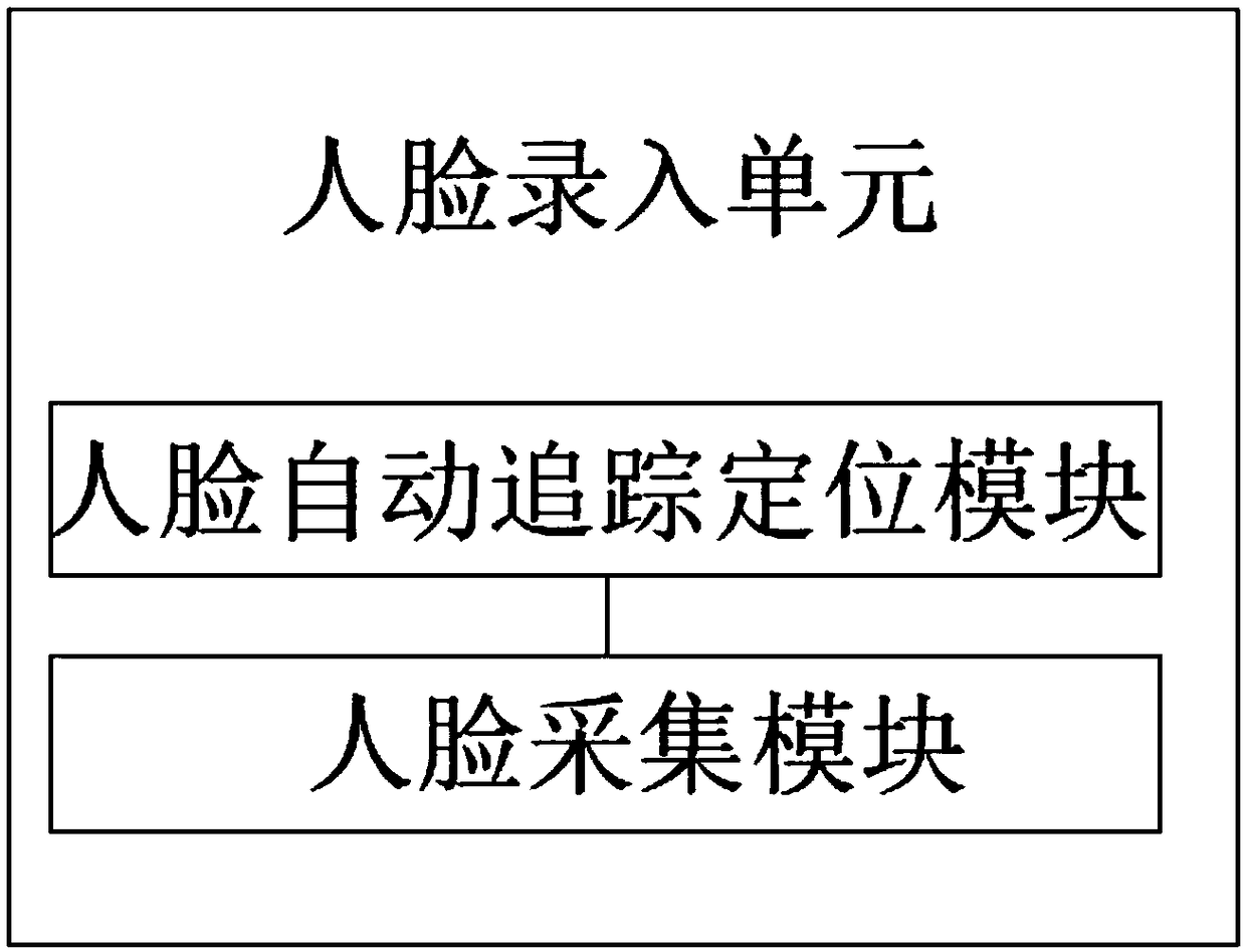 Face recognition payment information anti-counterfeiting method combined with spatial information